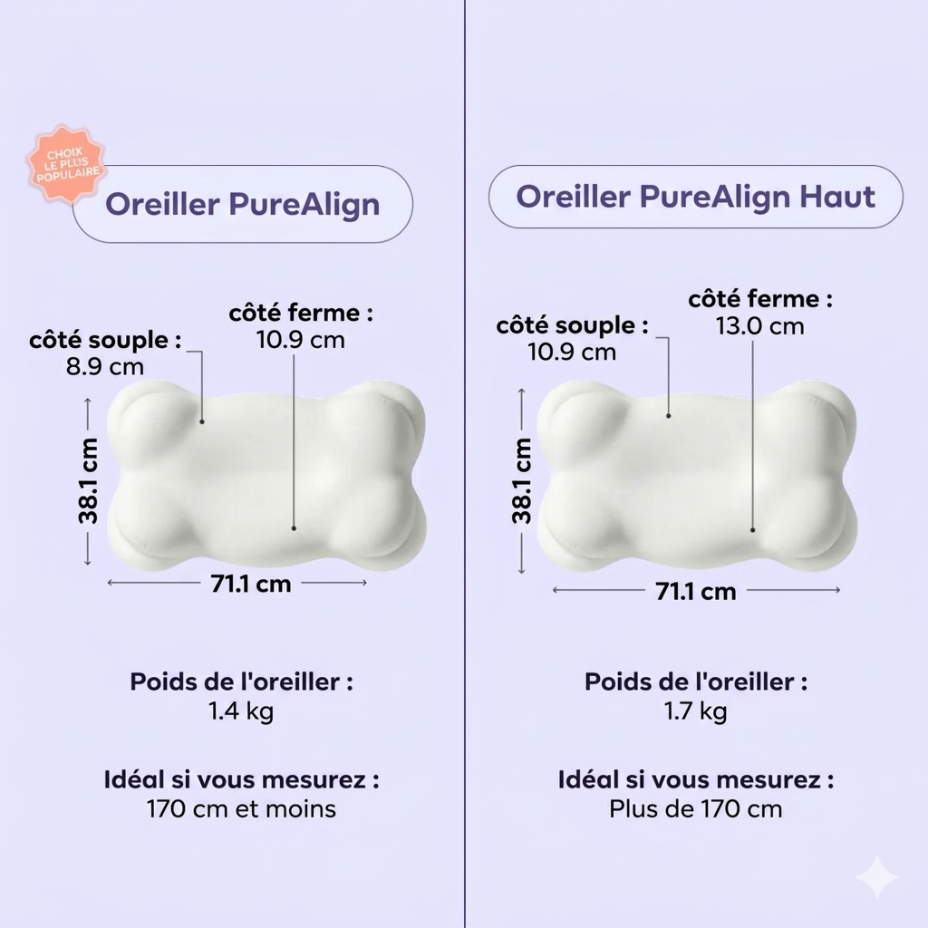 Oreiller PureAlign