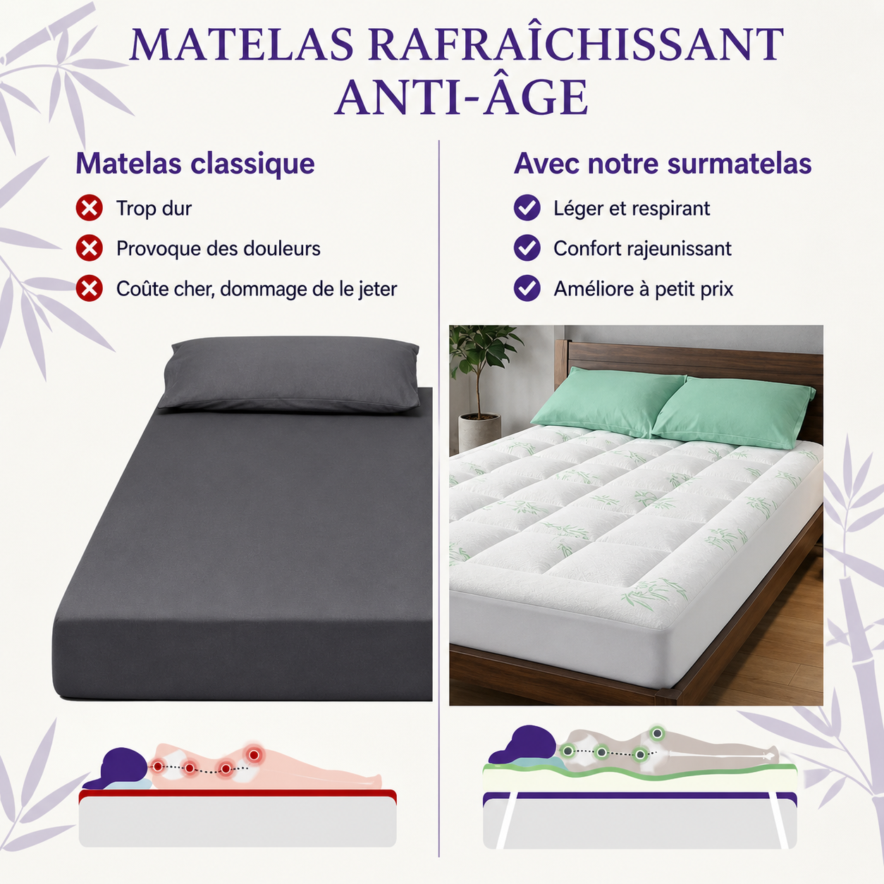 Somboo - Surmatelas En Bambou